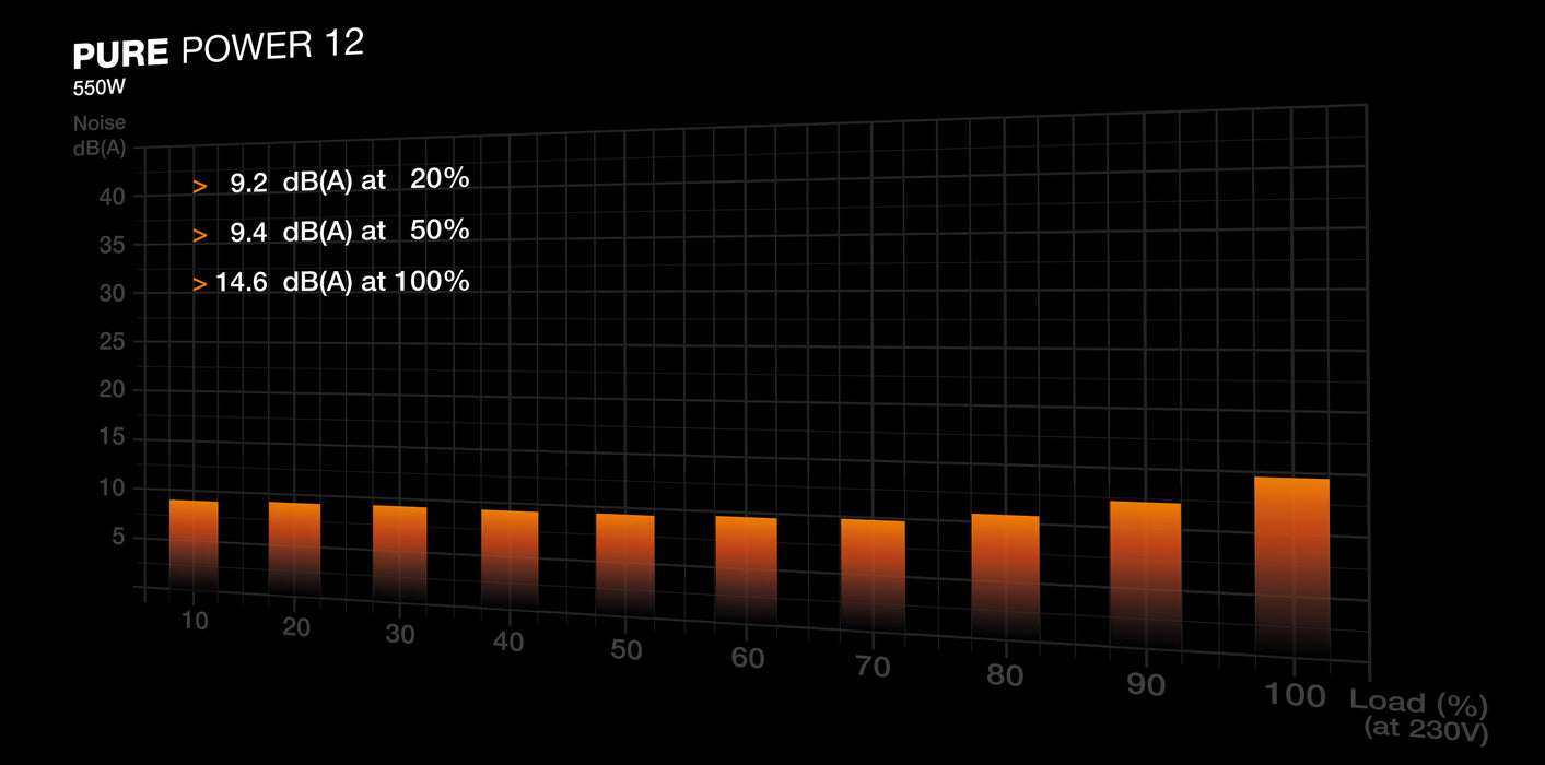 be quiet! PURE POWER 12 550W power supply unit