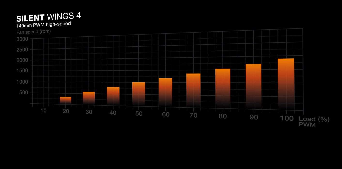 be quiet! Silent Loop 3 420 mm Processor All-in-one liquid cooler 14 cm Black 1 pc(s)