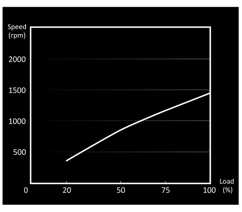 be quiet! Light Wings | 140mm PWM
