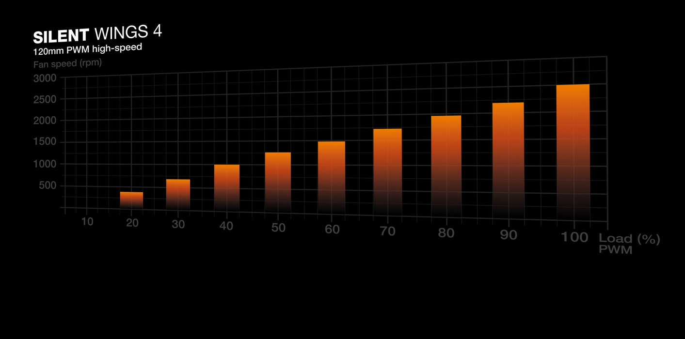 be quiet! Silent Loop 3 240 mm Processor All-in-one liquid cooler 12 cm Black 1 pc(s)
